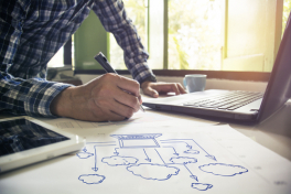 Cloud Operations on AWS (AWSSYS)