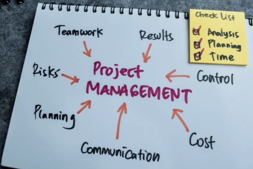 Project Risk Management
