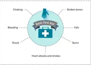 Basic First Aid Skills for Everyone [Class in NYC] @ Bronxville