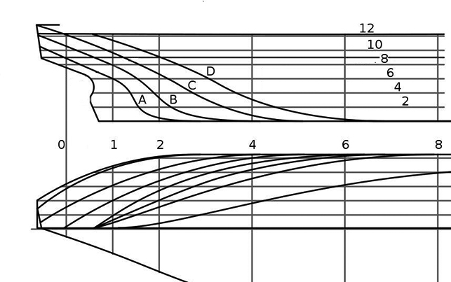 How to Take Lines and Make a Boat Plan