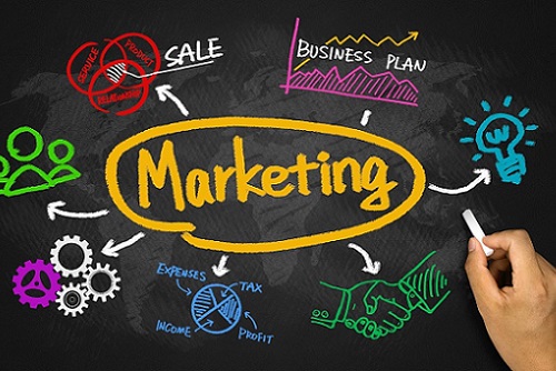 Actor's TV+Film Marketing Tools