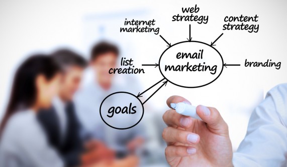 E-mail Marketing