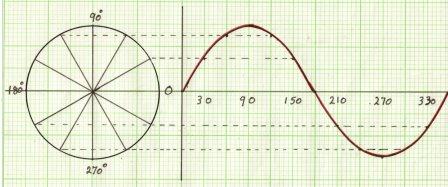High School Algebra II with Introduction to Trigonometry