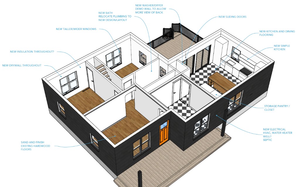 SketchUp 101: Essential Skills for Beginners