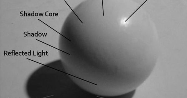 Artistic Dynamics of Light and Form