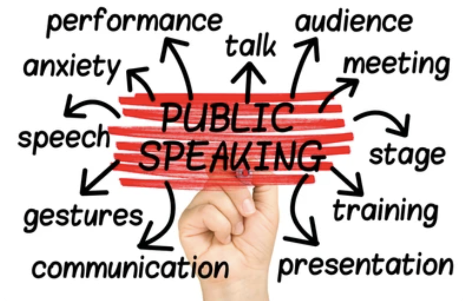 Intro to Public Speaking