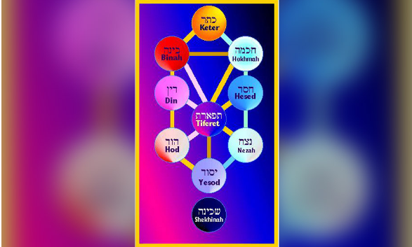 Jewish Mysticism for Daily Life