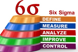 Six Sigma: Green Belt Certification (Virtual)